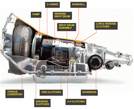 TCI Automotive Race Transmissions, Torque Converters & Parts Catalog